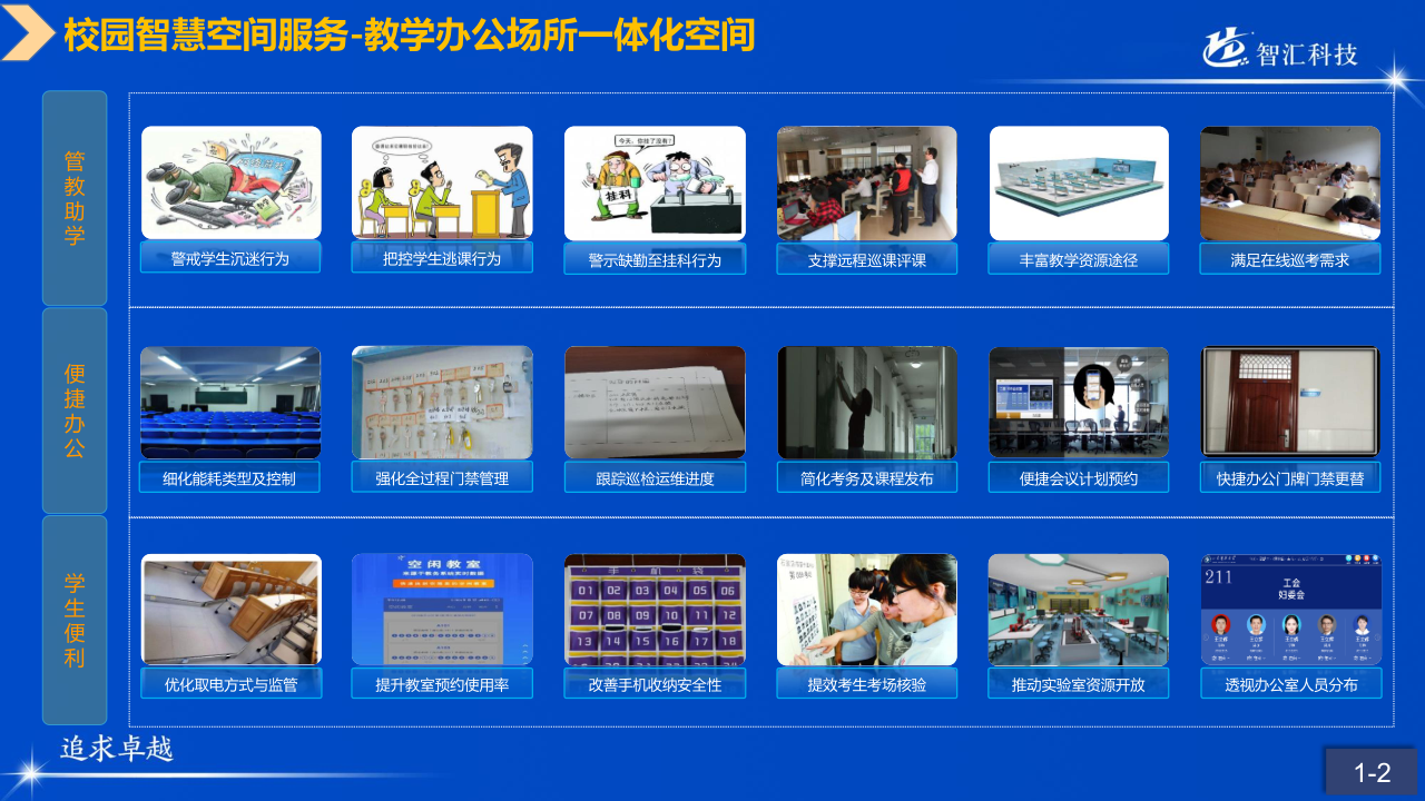 山科智匯空間數(shù)顯方向產(chǎn)品手冊2022_3.png