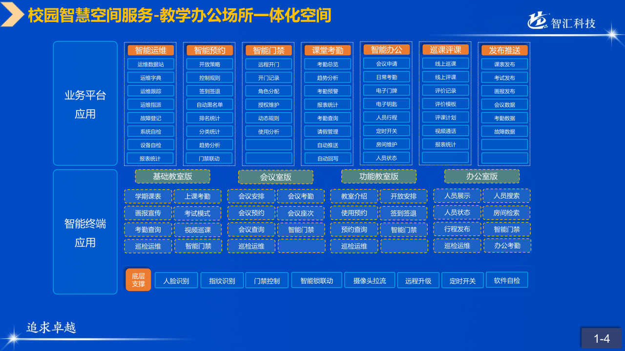 山科智匯空間數(shù)顯方向產(chǎn)品手冊2022_5.png