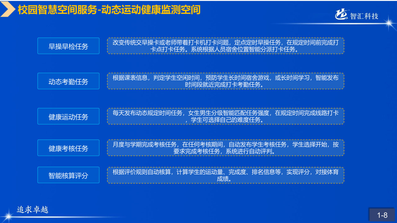 山科智匯空間數(shù)顯方向產(chǎn)品手冊2022_9.png