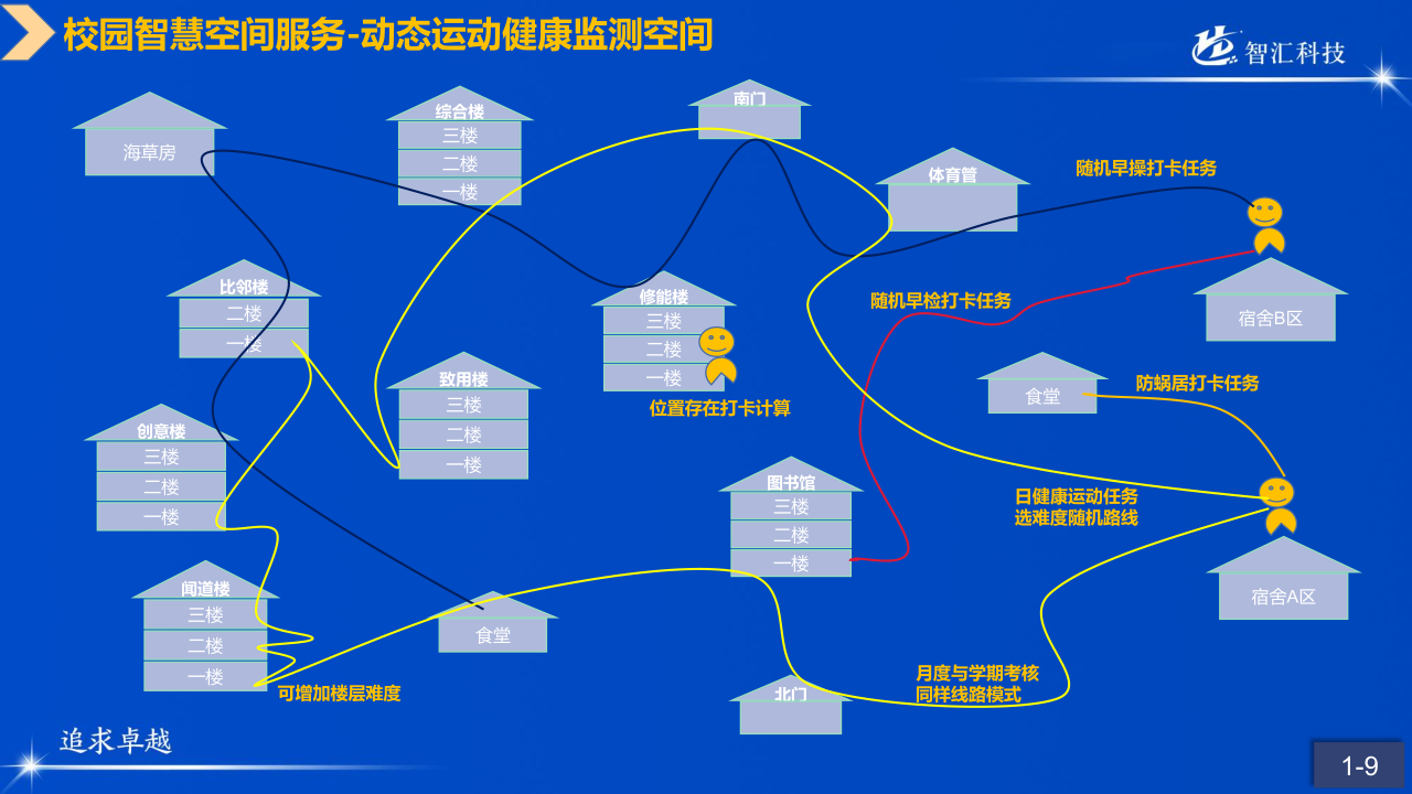 山科智匯空間數(shù)顯方向產(chǎn)品手冊2022_10.png