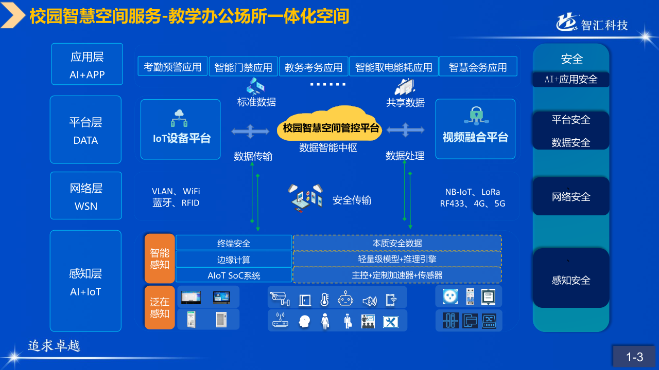 山科智匯空間數(shù)顯方向產(chǎn)品手冊2022_4.png