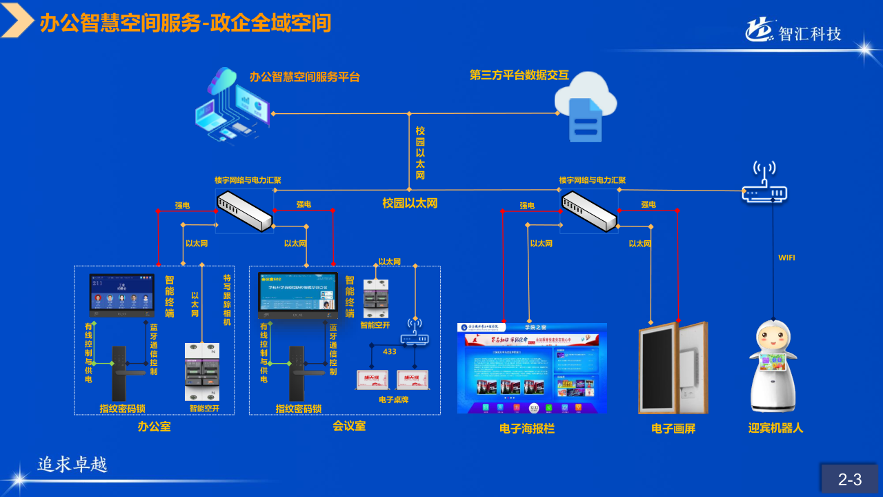 山科智匯空間數(shù)顯方向產(chǎn)品手冊2022_17.png