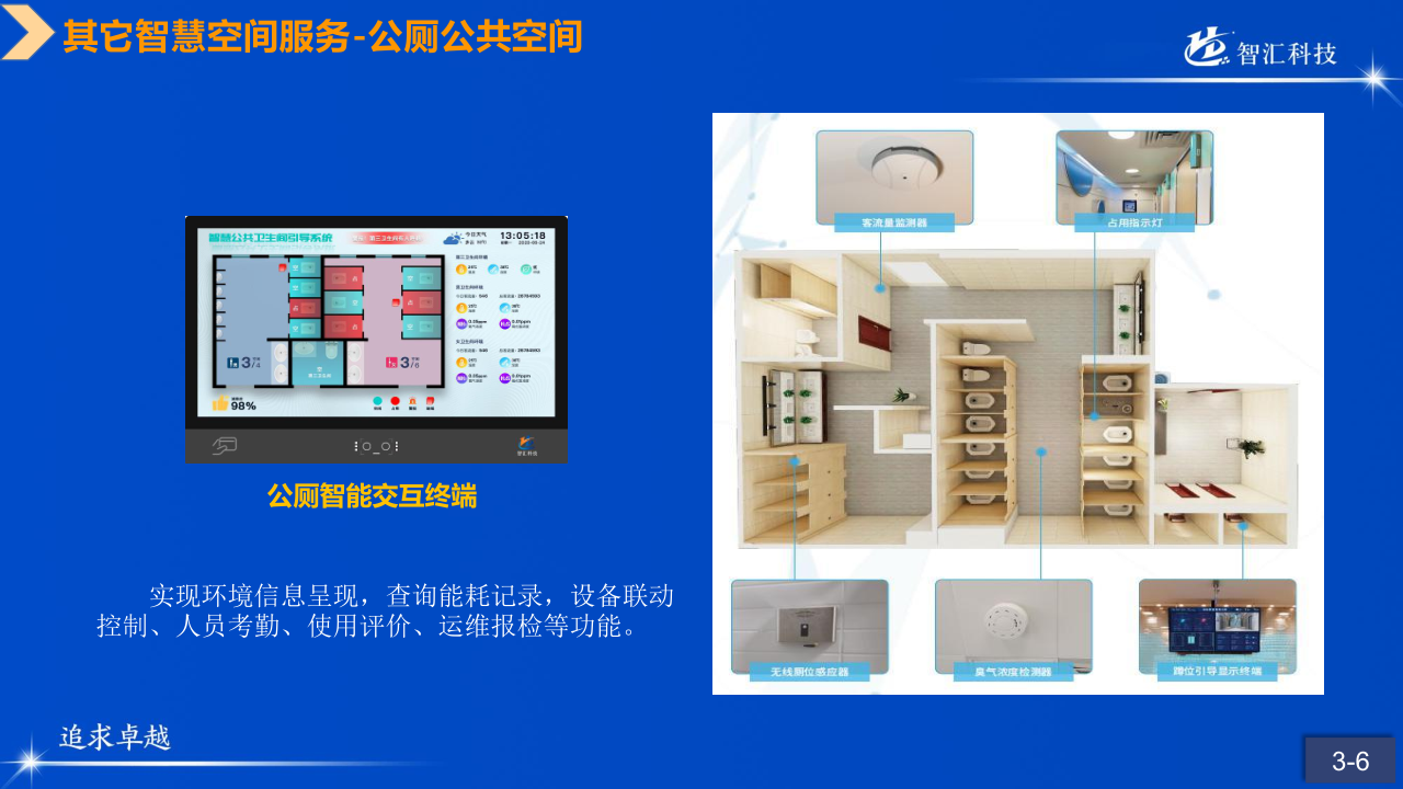 山科智匯空間數(shù)顯方向產(chǎn)品手冊2022_26.png