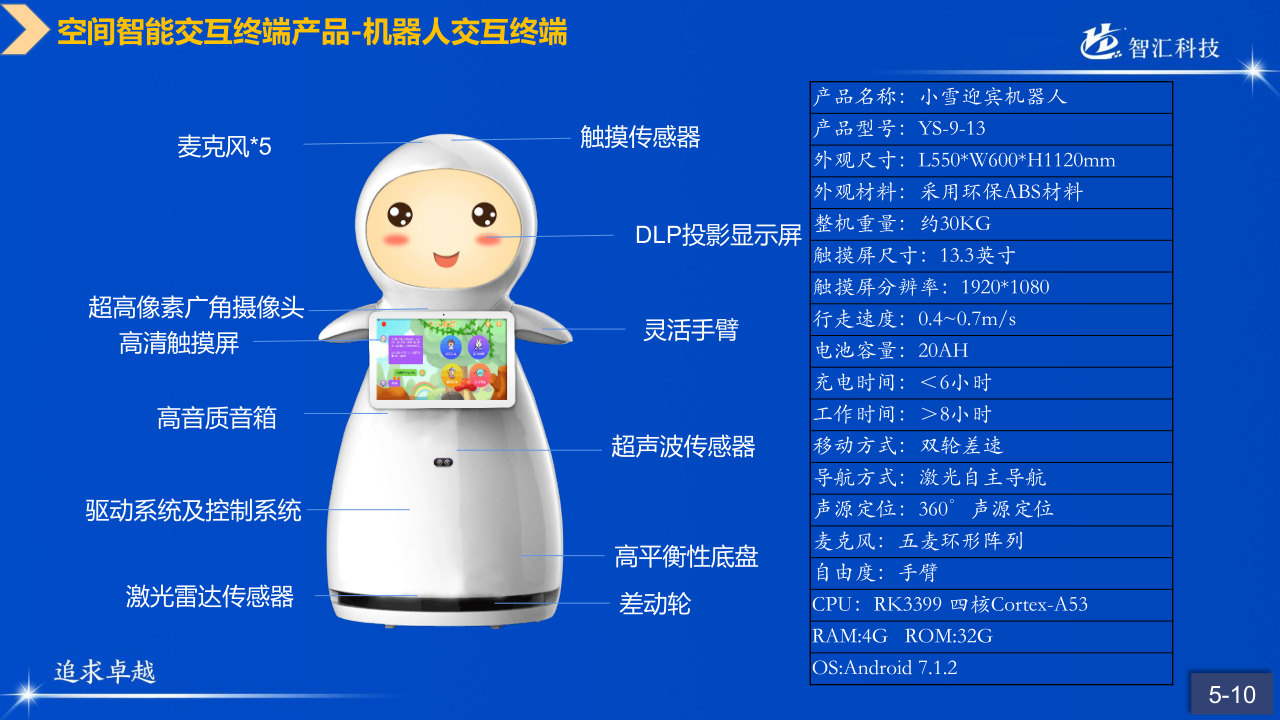 山科智匯空間數(shù)顯方向產(chǎn)品手冊2022_45.png