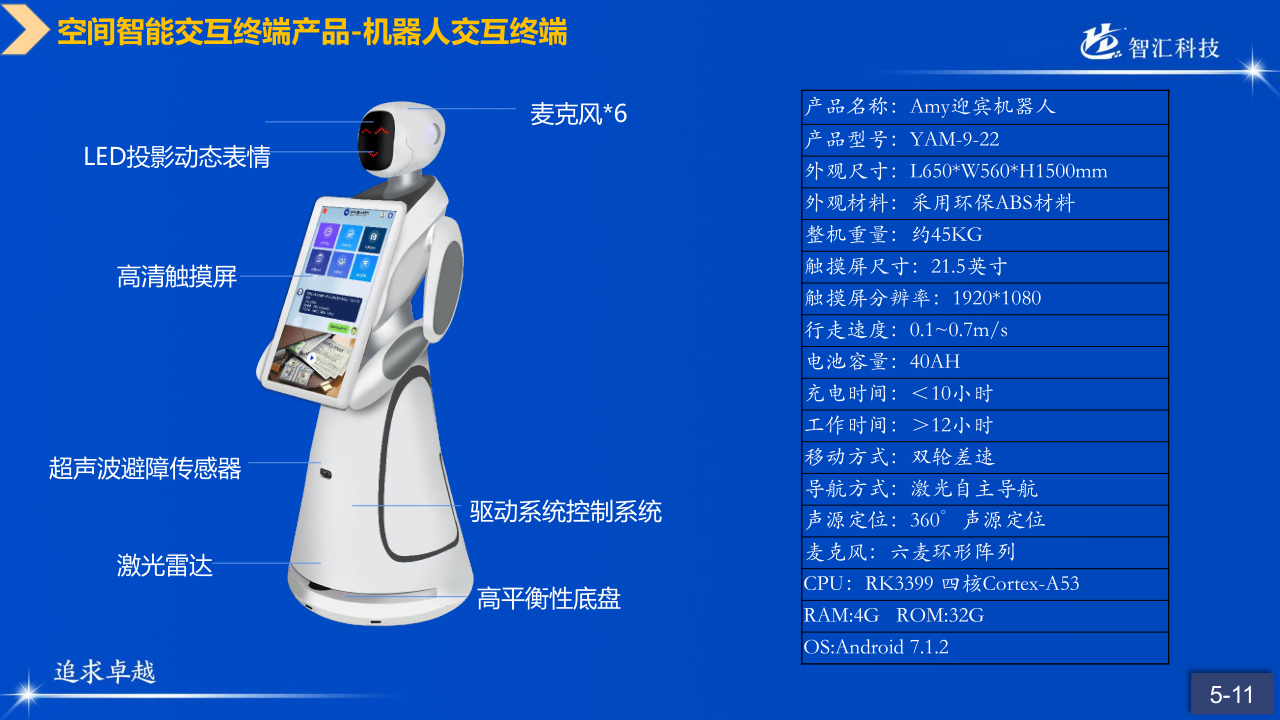 山科智匯空間數(shù)顯方向產(chǎn)品手冊2022_46.png